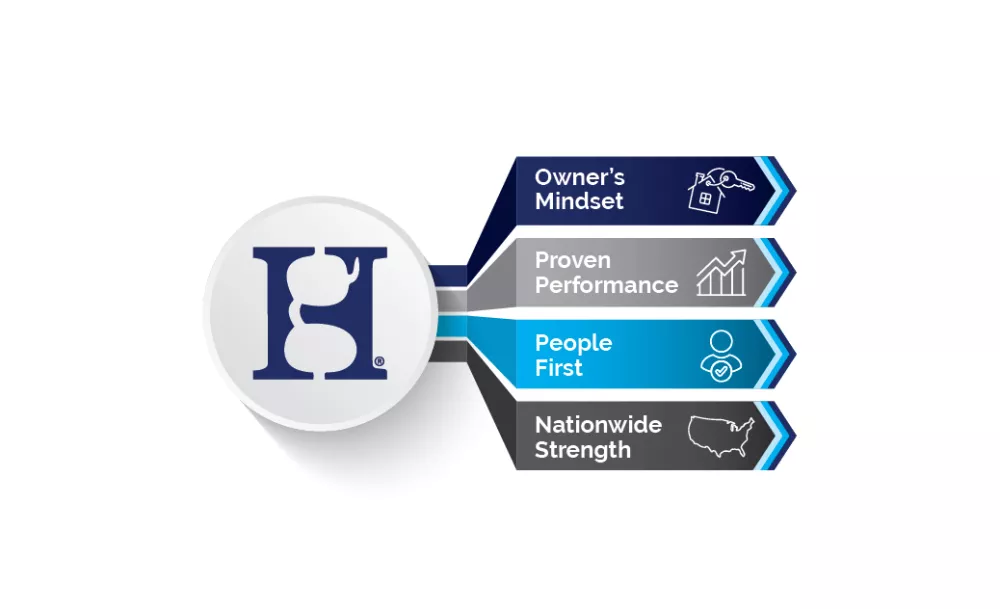 Harbor Group Management Company